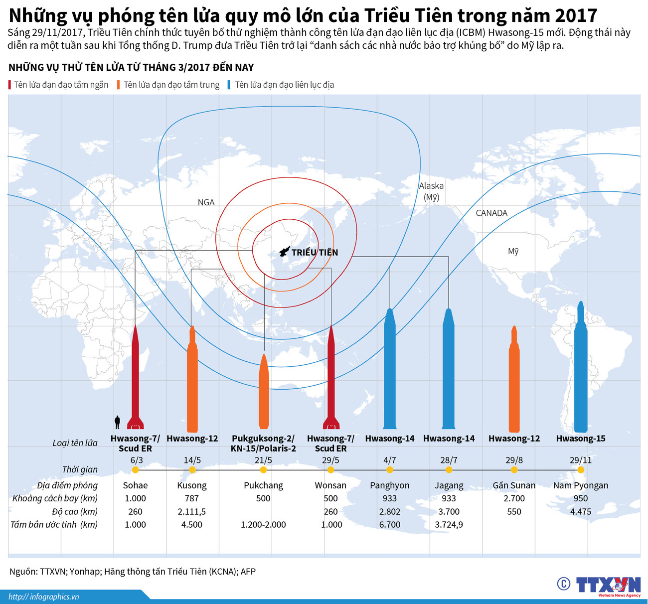 Những vụ phóng tên lửa quy mô lớn của Triều Tiên trong năm 2017 ảnh 1