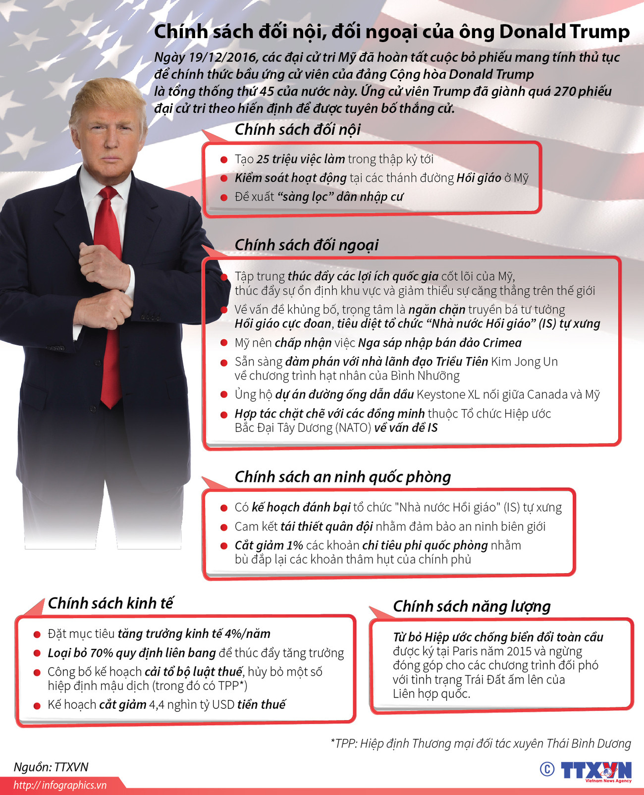 [Infographics] Chính sách đối nội, đối ngoại của ông Donald Trump ảnh 1