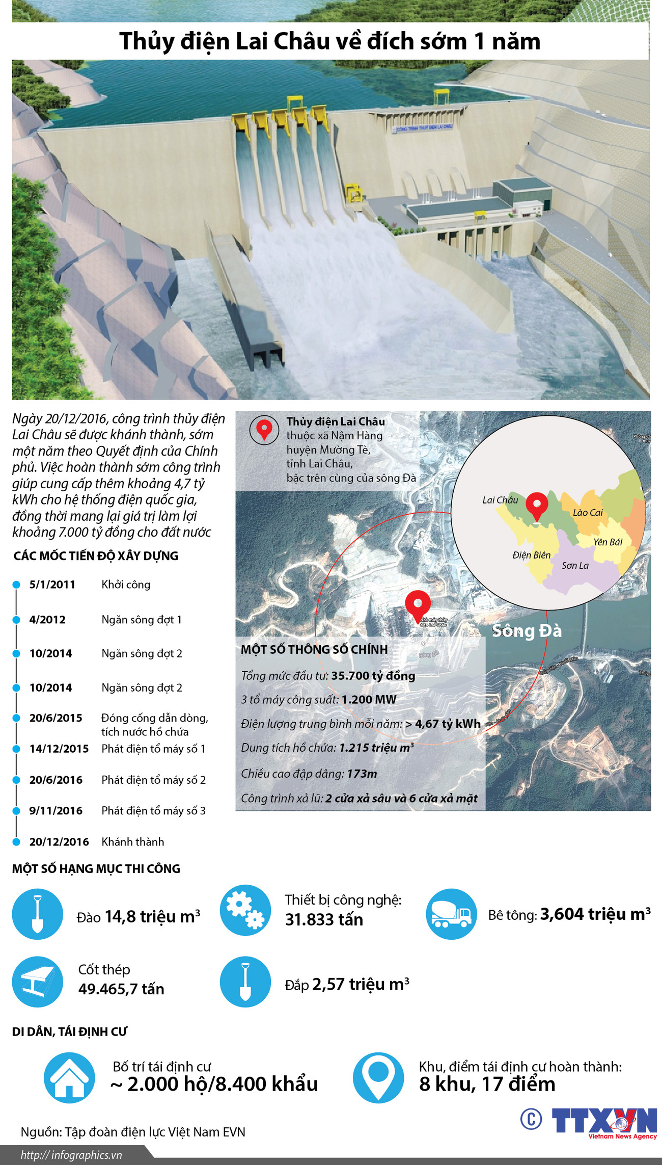 [Infographics] Thủy điện Lai Châu về đích sớm 1 năm ảnh 1