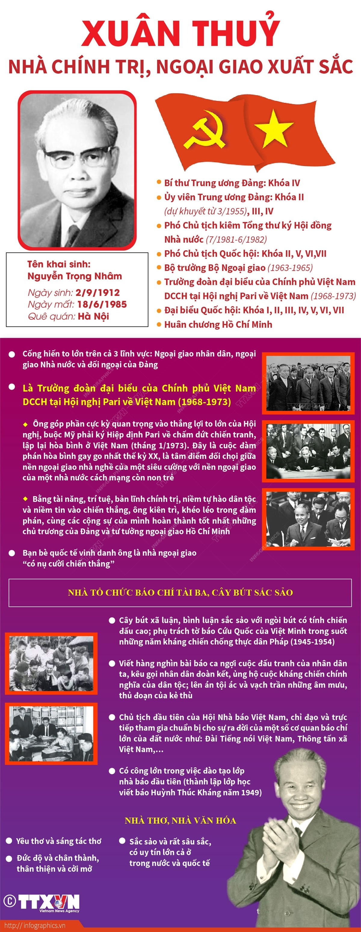 [Infographics] Xuân Thủy - nhà chính trị, ngoại giao xuất sắc ảnh 1