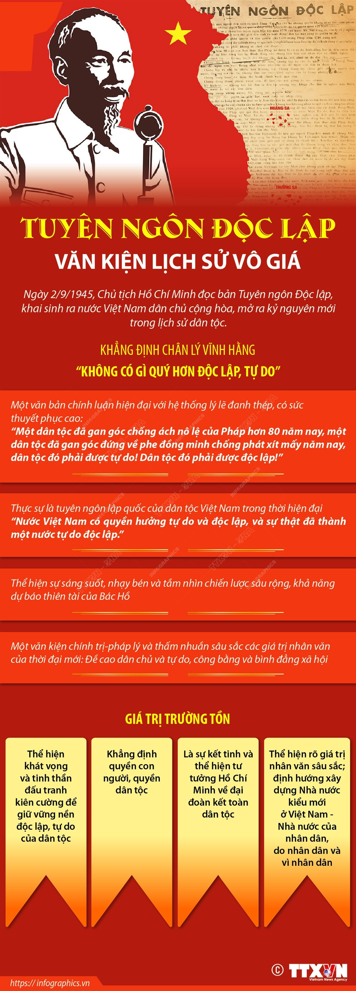 [Infographics] Tuyên ngôn Độc lập: Văn kiện lịch sử vô giá ảnh 1