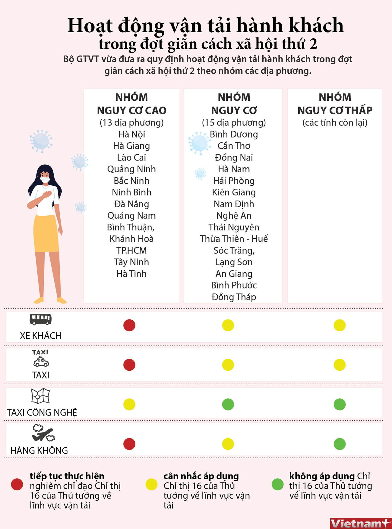 [Infographics] Vận tải hành khách trong đợt giãn cách xã hội thứ 2 ảnh 1