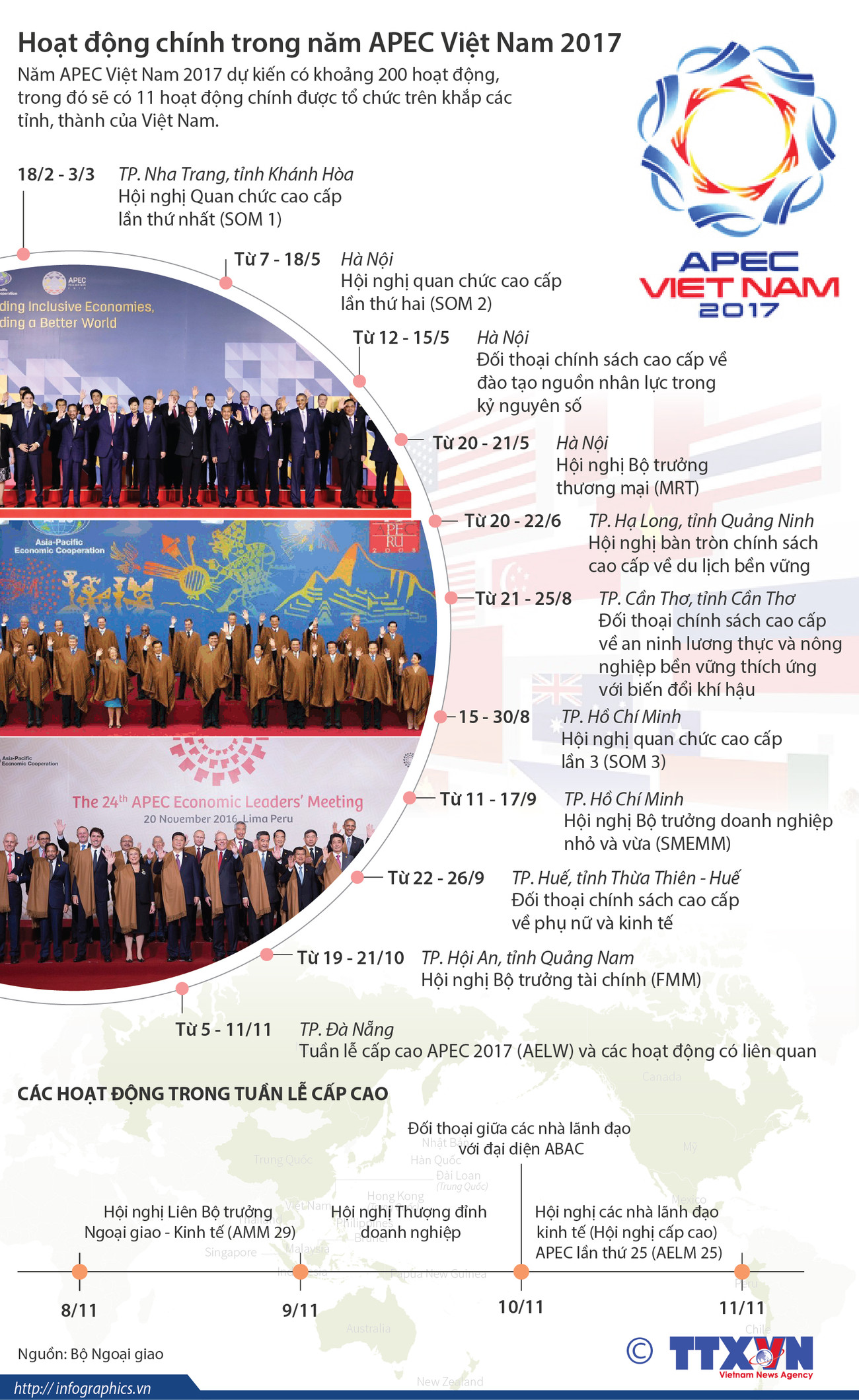 [Infographics] Hoạt động chính trong năm APEC Việt Nam 2017 ảnh 1