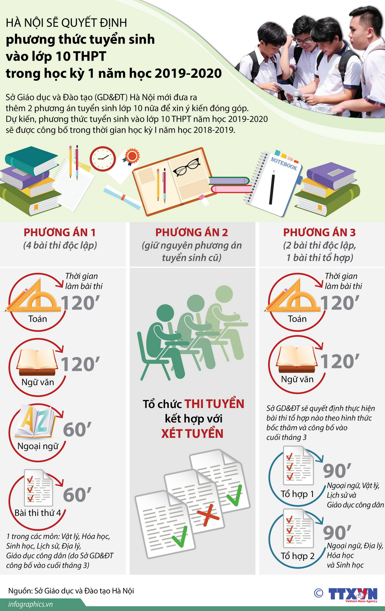 Hà Nội đưa ra thời điểm quyết định phương thức tuyển sinh vào lớp 10 ảnh 1