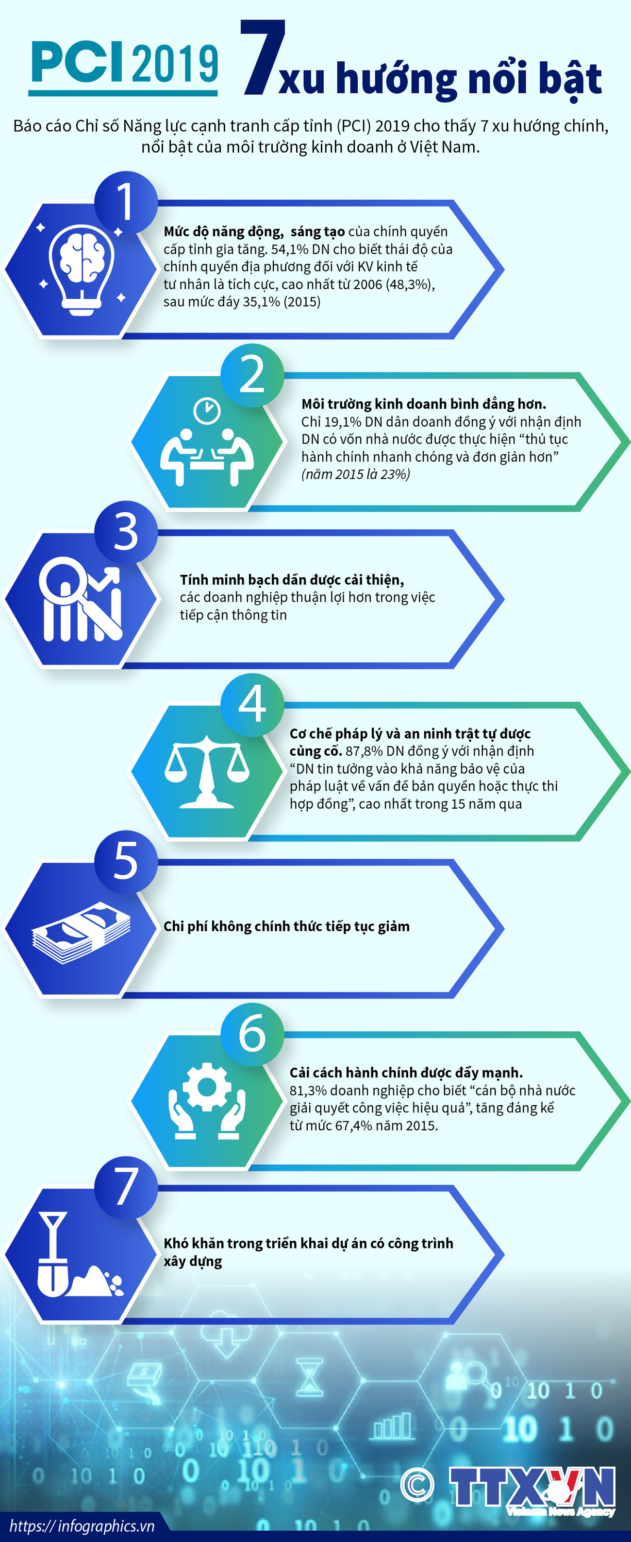 [Infographics] 7 xu hướng nổi bật của môi trường kinh doanh ở Việt Nam ảnh 1