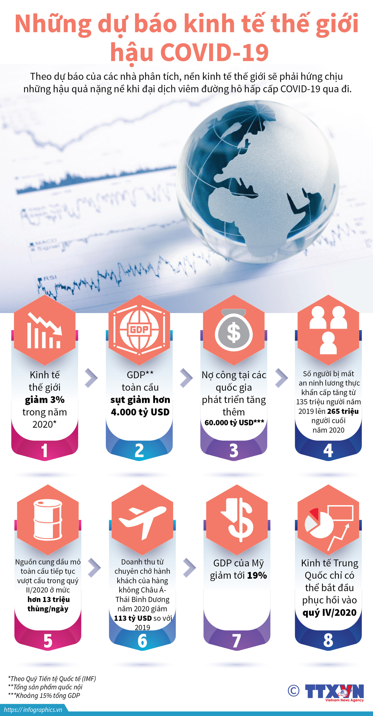 [Infographics] Những dự báo kinh tế thế giới hậu COVID-19 ảnh 1