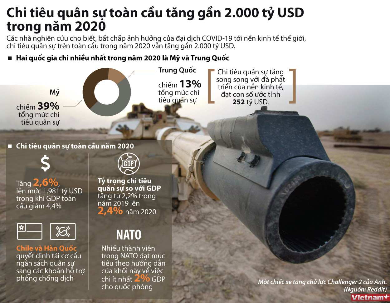 Nhấp chuột để xem kích thước chuẩn. Thế giới chi tiêu quân sự rất cao trong năm 2020 dù có dịch COVID-19 ảnh 1
