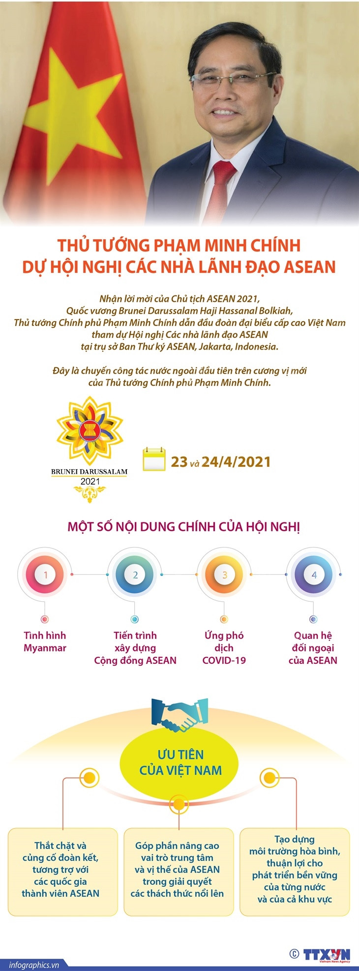 [Infographics] Thủ tướng dự Hội nghị Các nhà lãnh đạo ASEAN ảnh 1