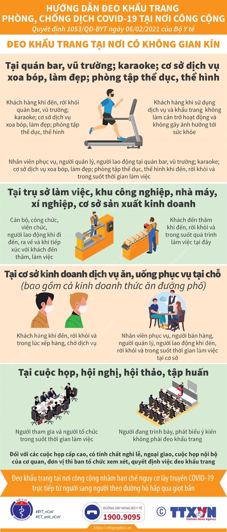[Infographics] Đeo khẩu trang tại những nơi có không gian kín ảnh 1