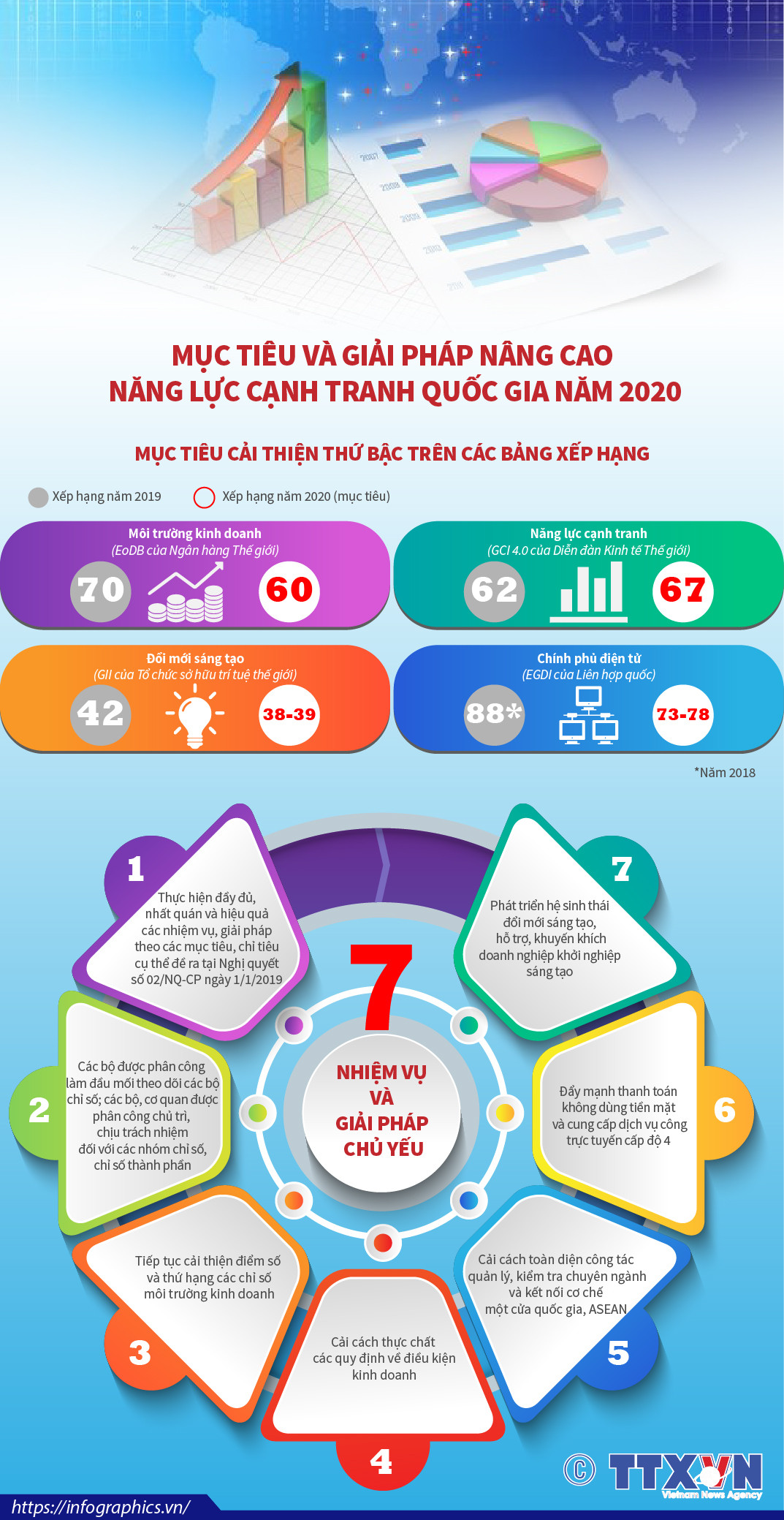 [Infographics] Giải pháp nâng cao năng lực cạnh tranh quốc gia ảnh 1