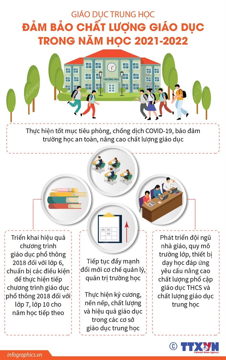 Giáo dục Trung học: Nỗ lực đảm bảo chất lượng trong dịch COVID-19 ảnh 2