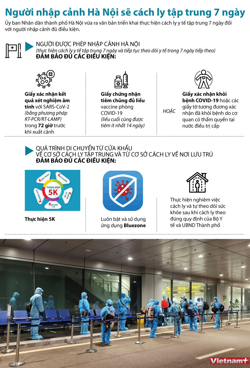 Người nhập cảnh Hà Nội sẽ cách ly tập trung y tế trong 7 ngày ảnh 1