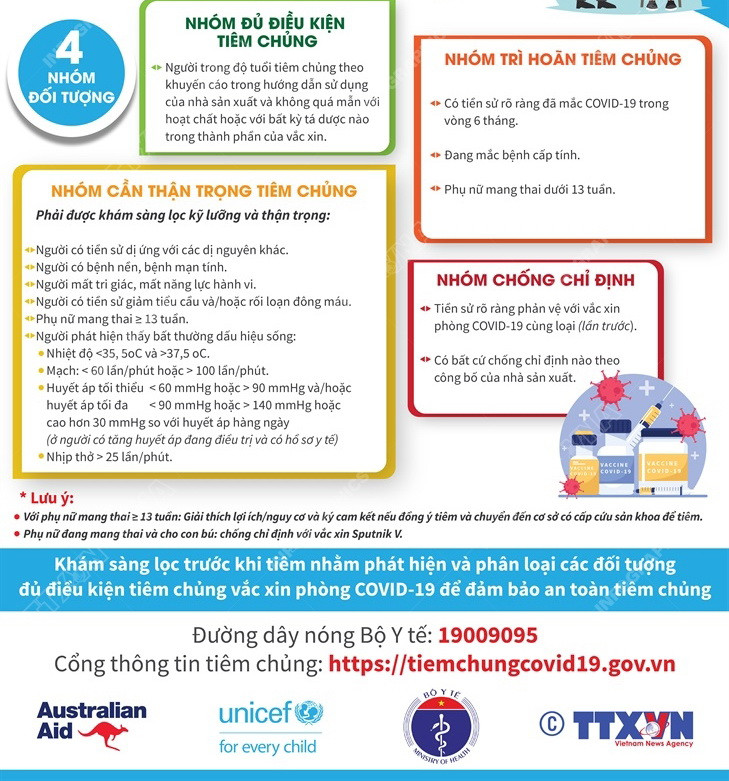 [Infographics] Điều chỉnh phiếu khám sàng lọc trước tiêm chủng ảnh 2