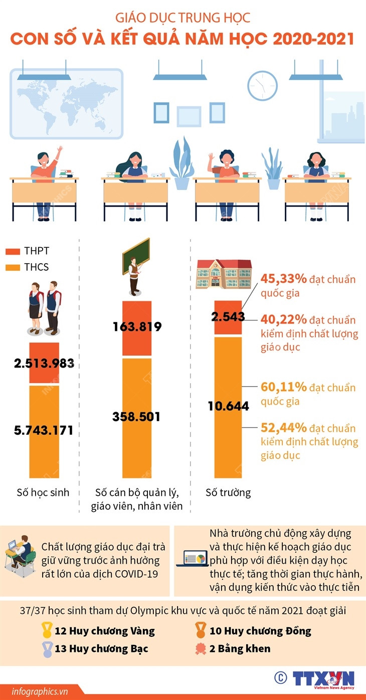 Giáo dục Trung học: Nỗ lực đảm bảo chất lượng trong dịch COVID-19 ảnh 1