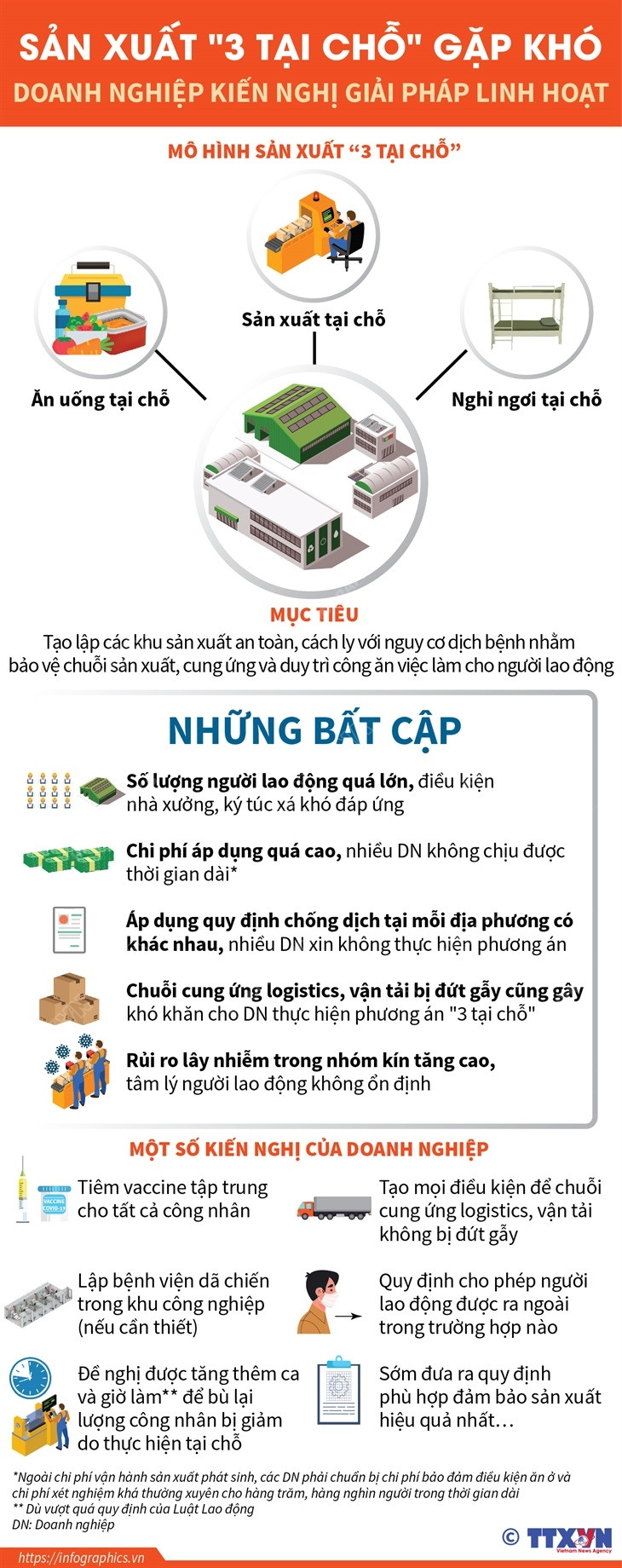Sản xuất 3 tại chỗ gặp khó, doanh nghiệp kiến nghị giải pháp linh hoạt ảnh 1