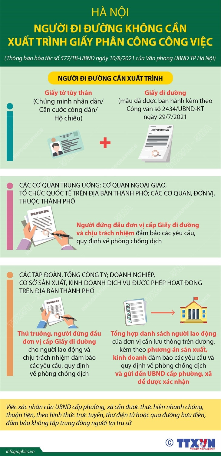 [Infographics] Quy định mới về Giấy đi đường của Hà Nội từ 10/8 ảnh 1