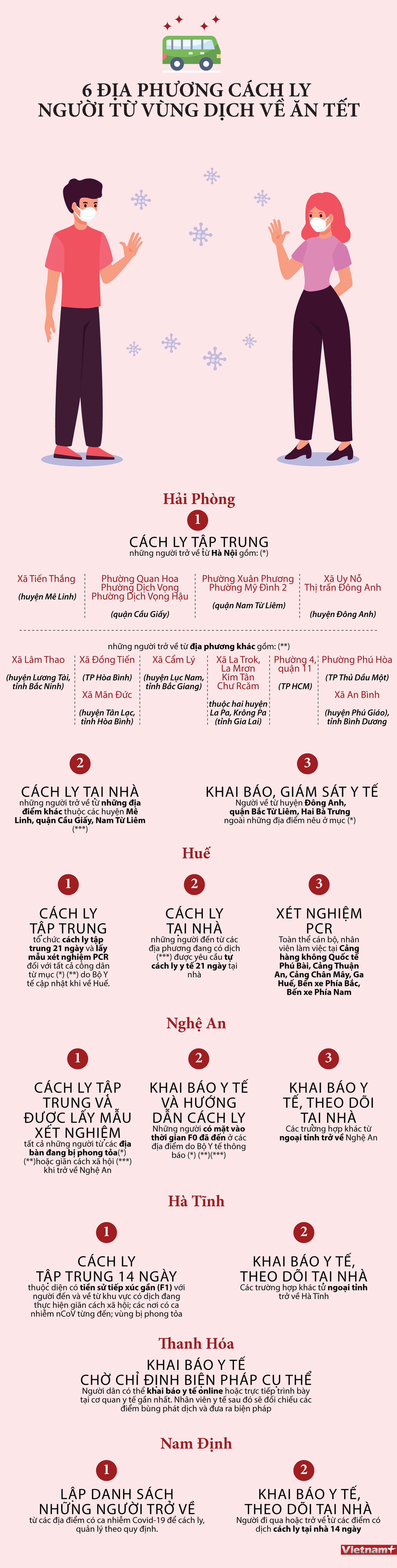 [Infographics] 6 địa phương cách ly người từ vùng dịch về ăn Tết ảnh 1
