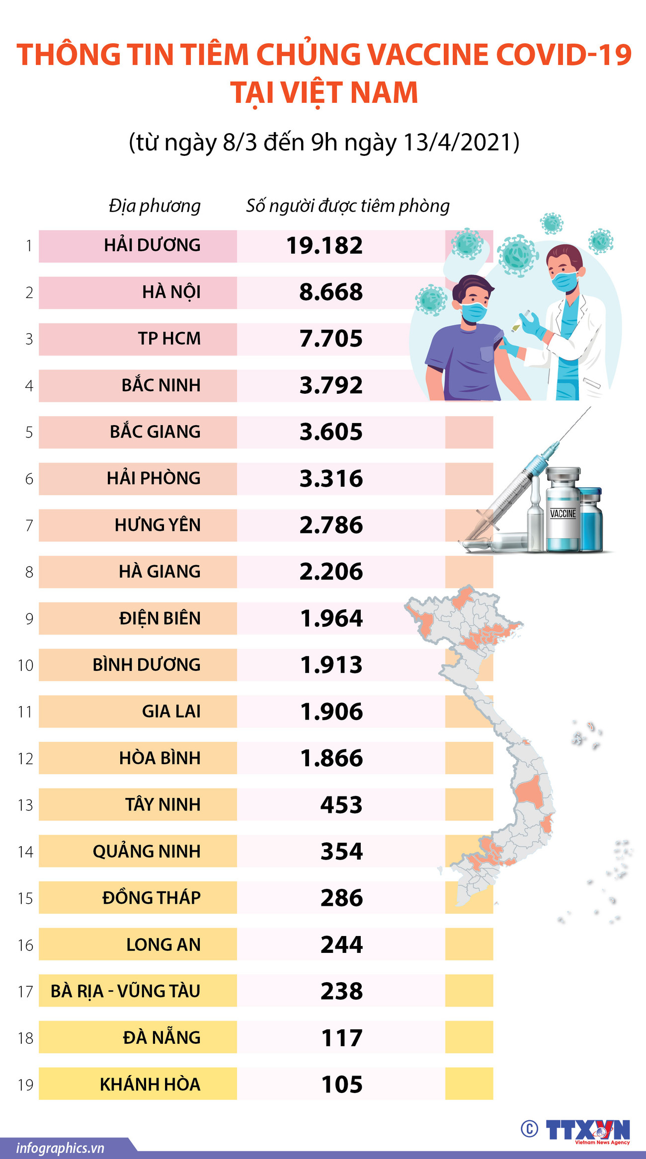 Thông tin tình hình tiêm chủng vaccine COVID-19 tại Việt Nam ảnh 1