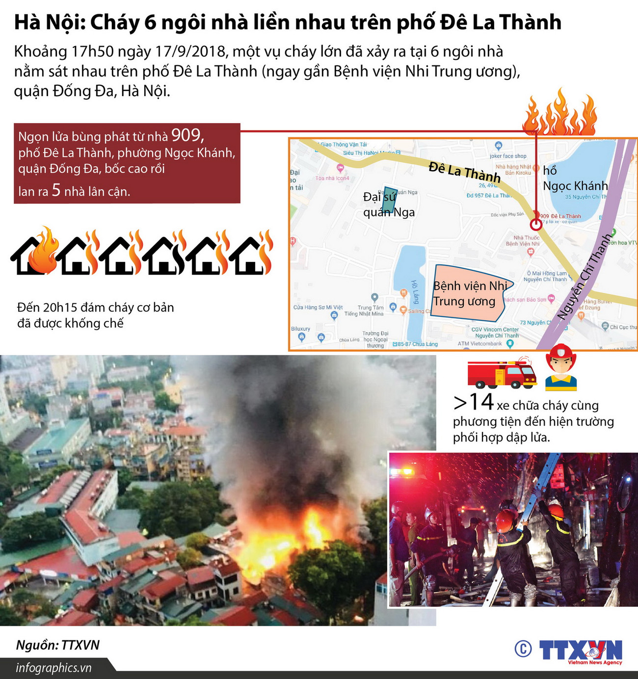 [Infographics] Cháy 6 ngôi nhà ngay gần Bệnh viện Nhi Trung ương ảnh 1