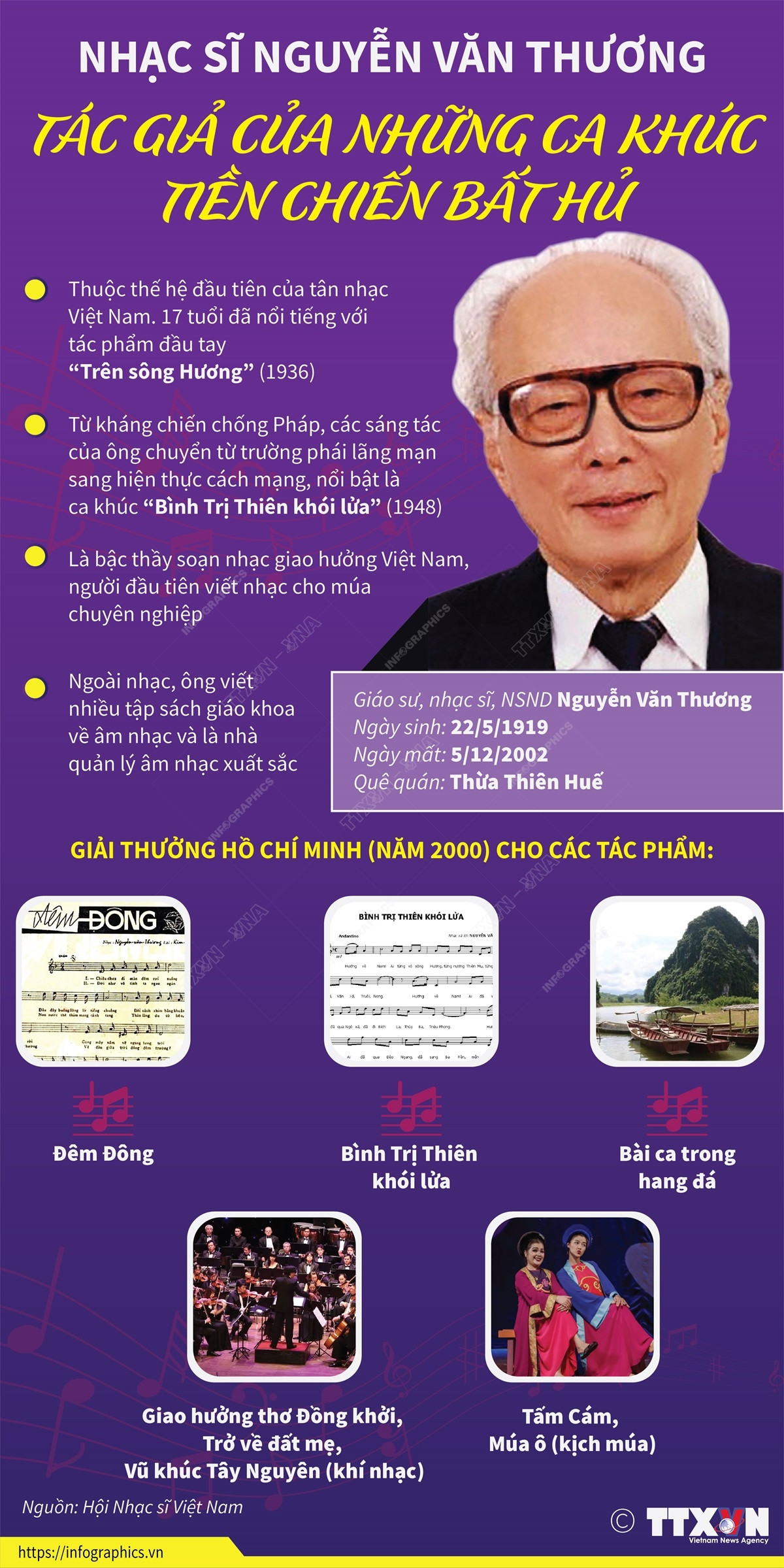 Nhạc sỹ Nguyễn Văn Thương: Tác giả của những ca khúc tiền chiến bất hủ ảnh 1