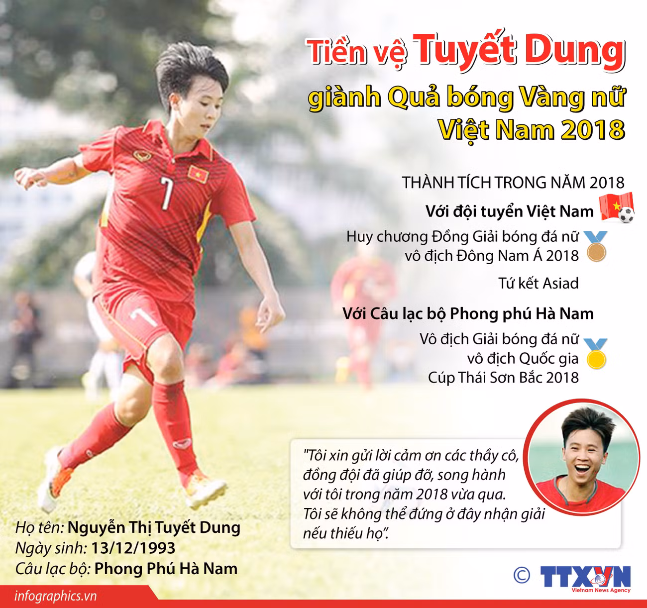 Nhìn lại bảng vàng thành tích của Quả bóng vàng nữ Tuyết Dung ảnh 1