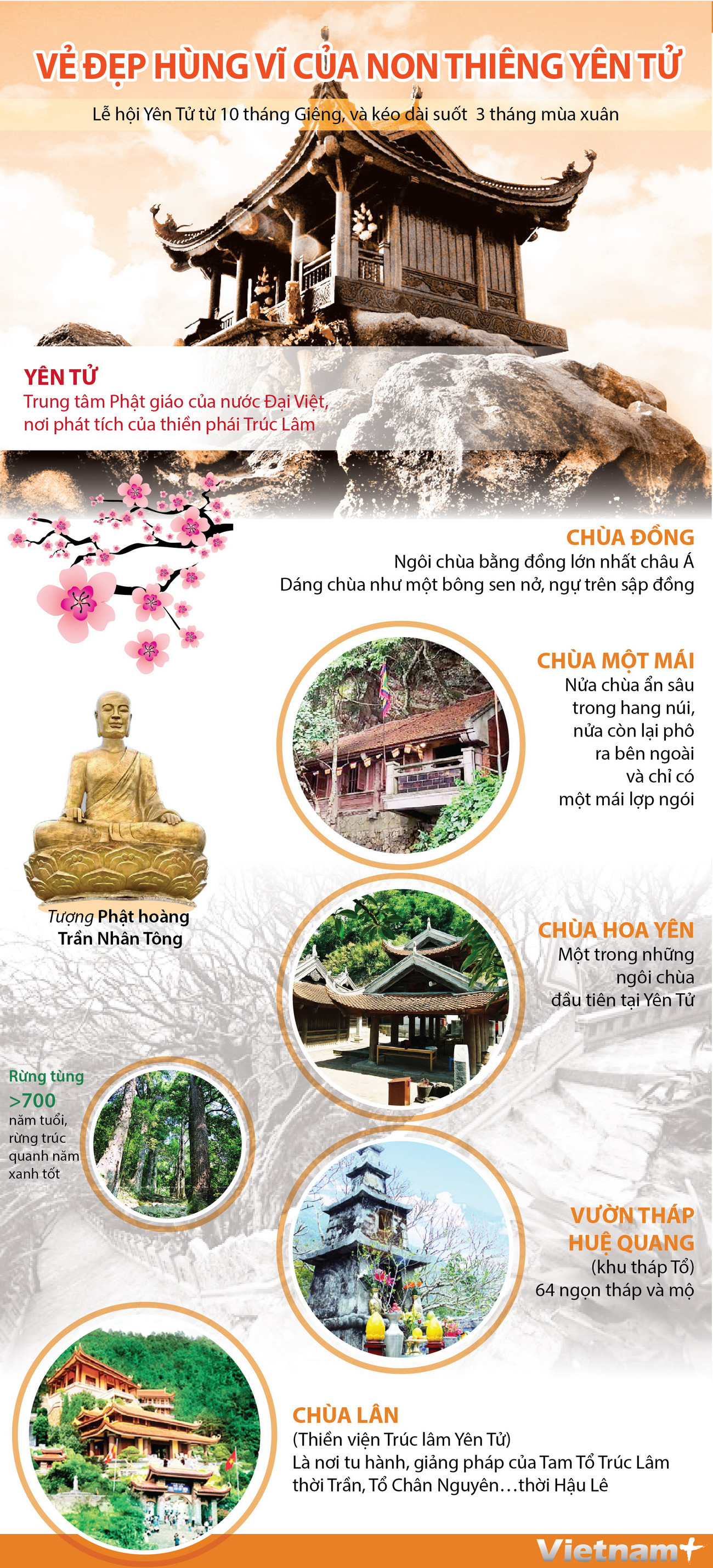 [Infographics] Khám phá vẻ đẹp hùng vỹ của non thiêng Yên Tử ảnh 1