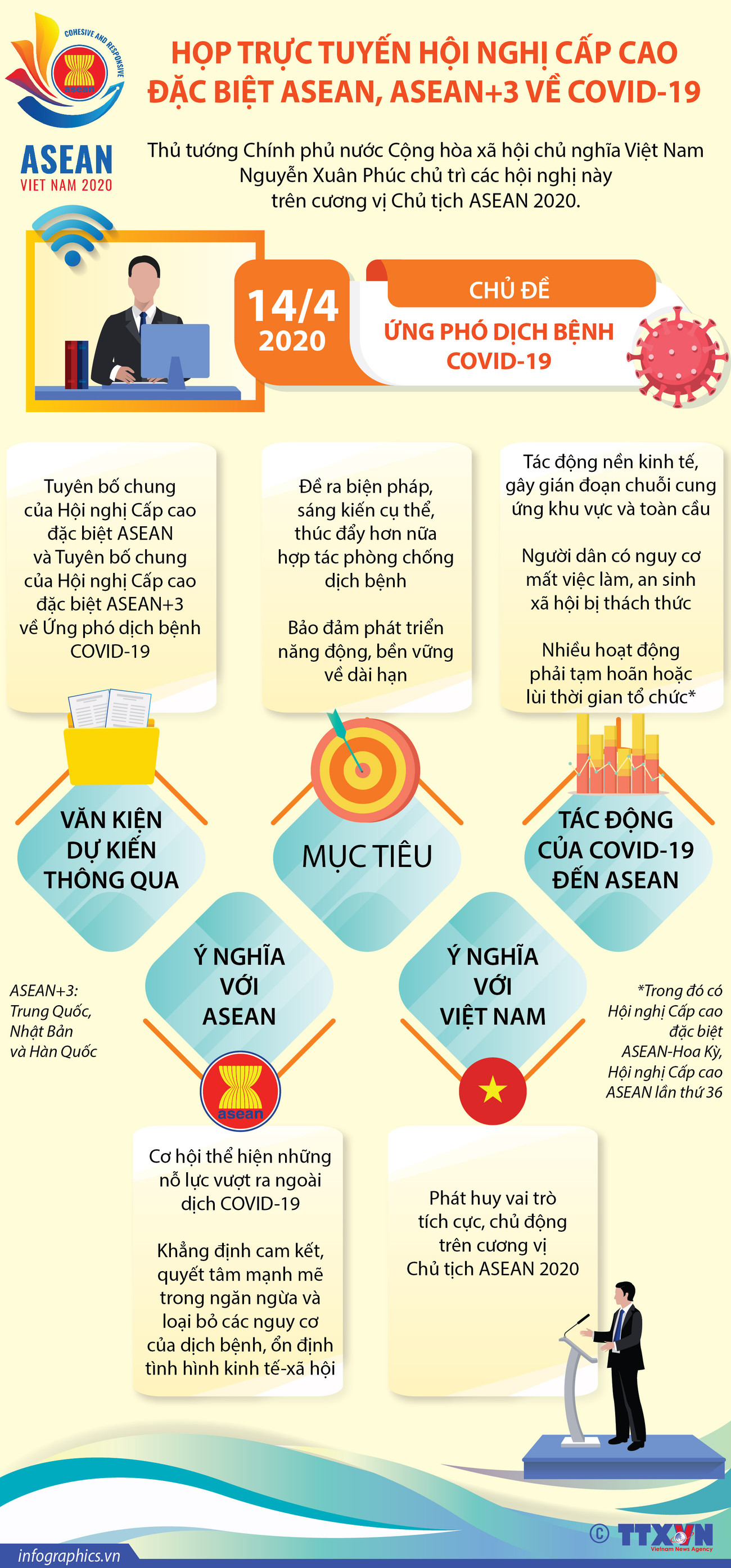 Nhấp chuột vào ảnh để xem ở kích thước thực. Họp trực tuyến Hội nghị Cấp cao đặc biệt ASEAN về COVID-19 ảnh 1