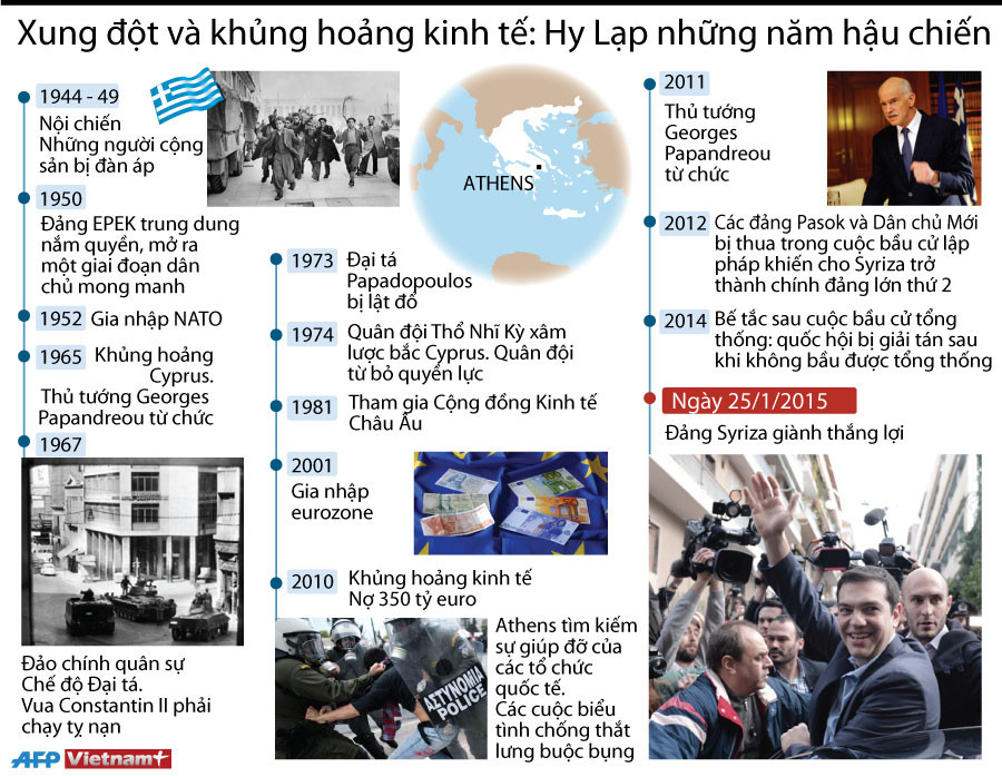 [Infographics] Nhìn lại tình hình Hy Lạp từ khi kết thúc Thế chiến II ảnh 1