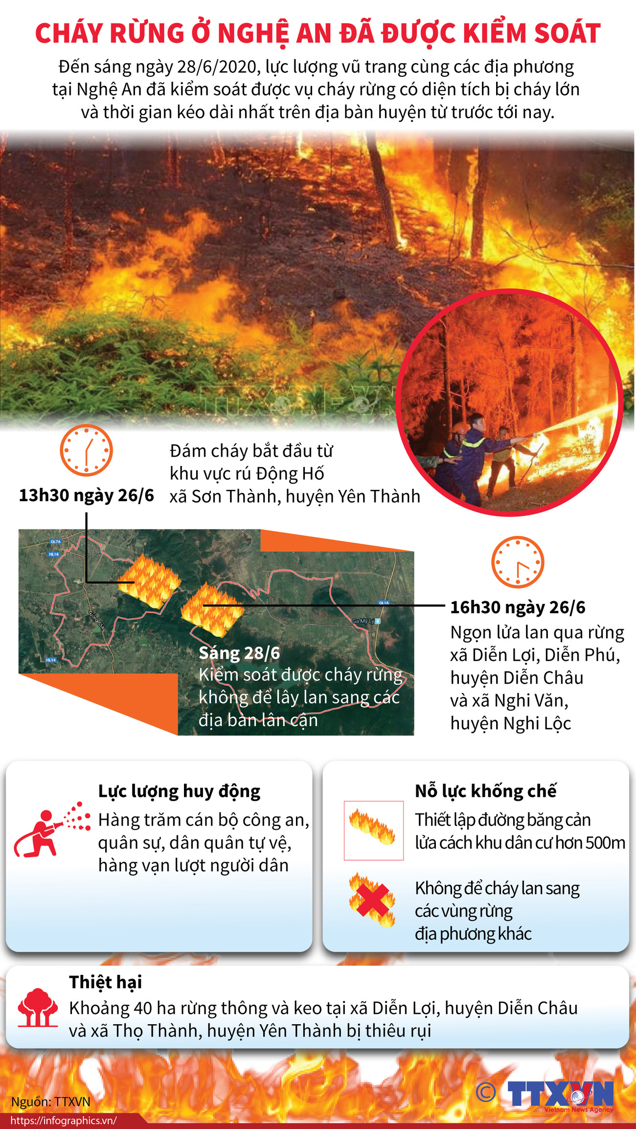 [Infographics] Đám cháy rừng ở Nghệ An đã được kiểm soát ảnh 1