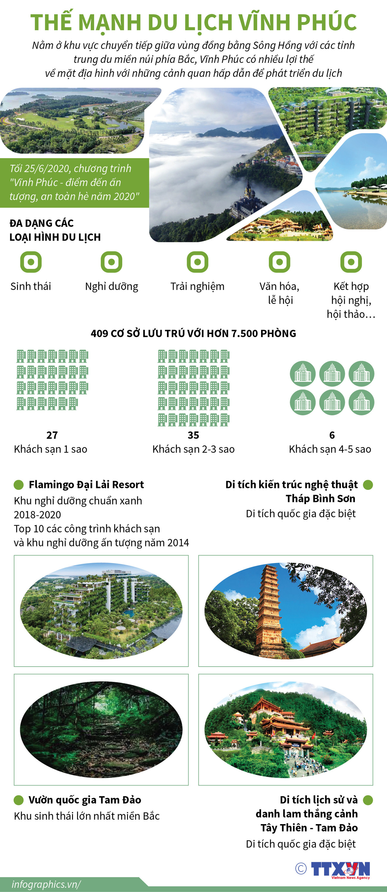 [Infographics] Vĩnh Phúc - điểm đến ấn tượng, an toàn Hè năm 2020 ảnh 1
