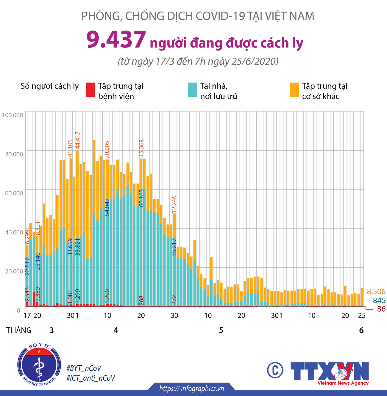 9.437 người tiếp xúc gần, nhập cảnh từ vùng dịch đang được cách ly ảnh 1