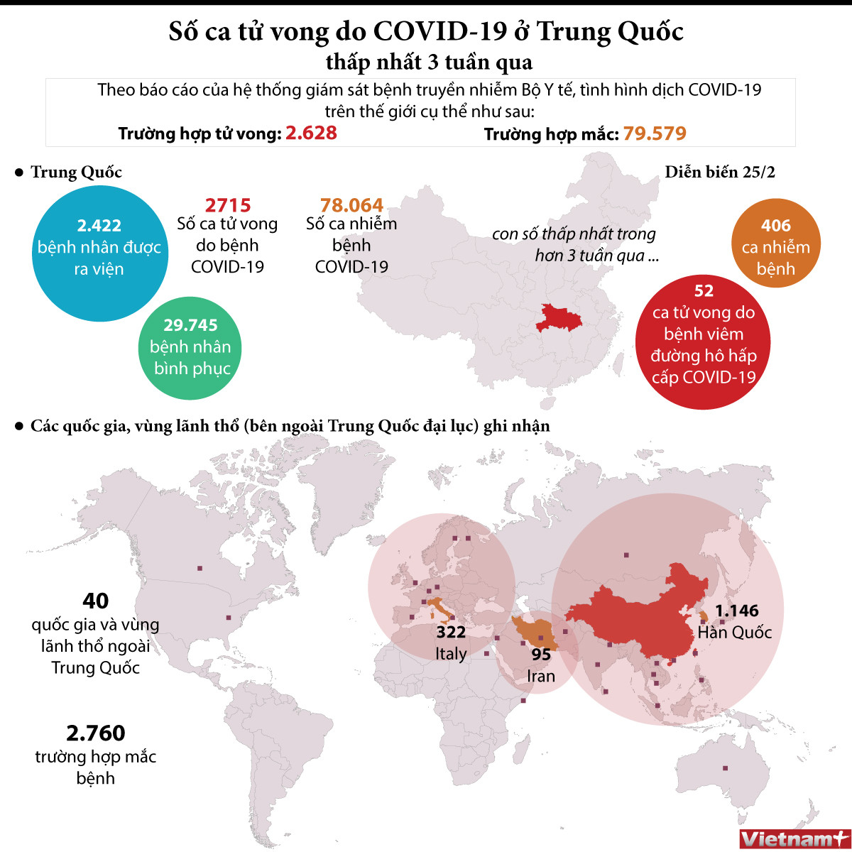 [Infographics] Số ca tử vong do COVID-19 ở Trung Quốc giảm ảnh 1