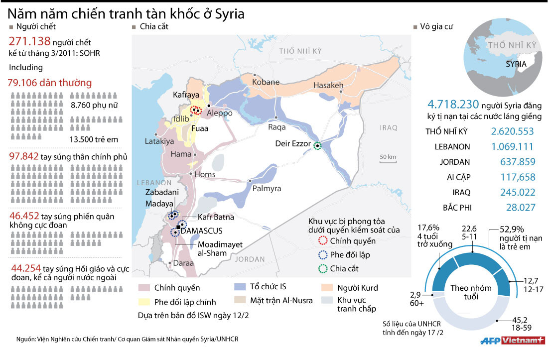 [Infographics] Hậu quả kinh hoàng của cuộc chiến tranh Syria ảnh 1