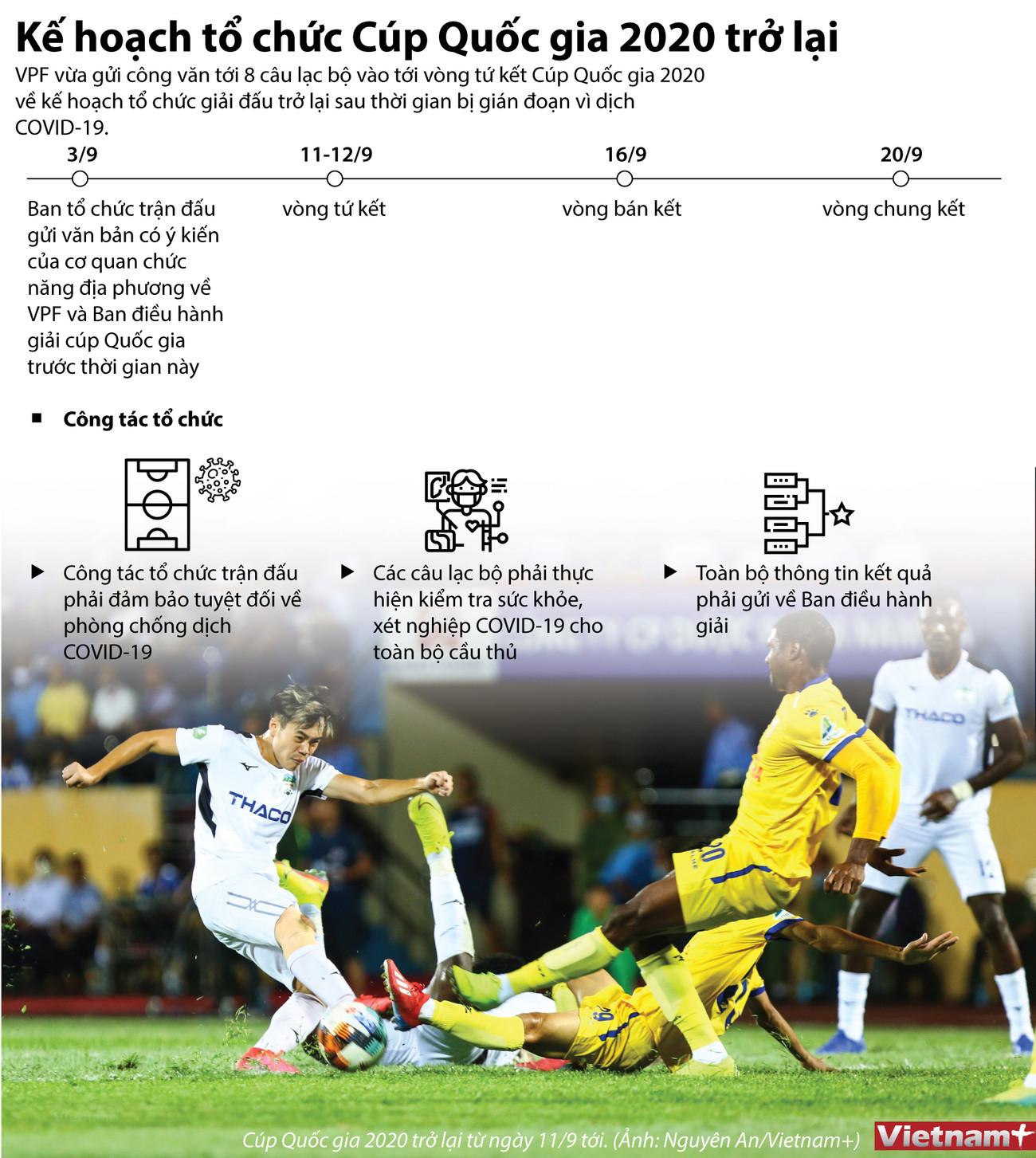 [Infographics] Kế hoạch tổ chức Cúp bóng đá Quốc gia 2020 ảnh 1