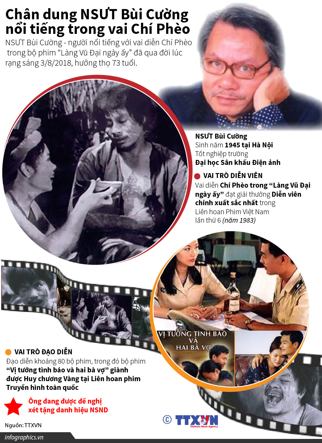 Những dấu son trong nghiệp diễn của "Chí Phèo" Bùi Cường ảnh 1