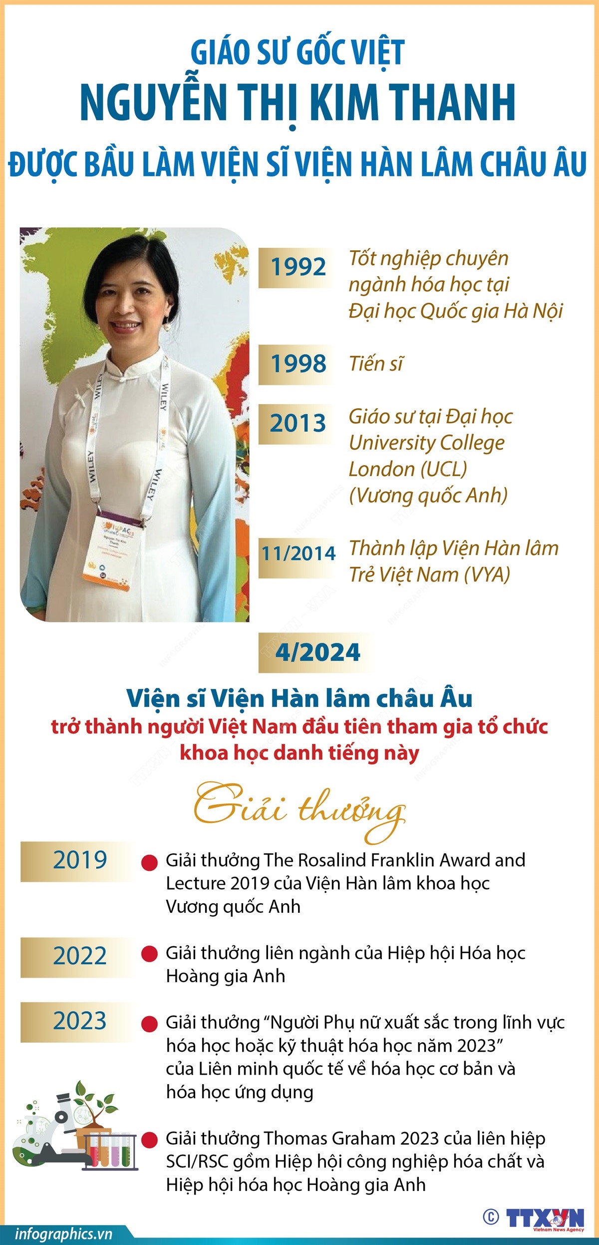 vna_potal_giao_su_goc_viet_nguyen_thi_kim_thanh_duoc_bau_lam_vien_si_vien_han_lam_chau_au_183451715_7446734.jpg