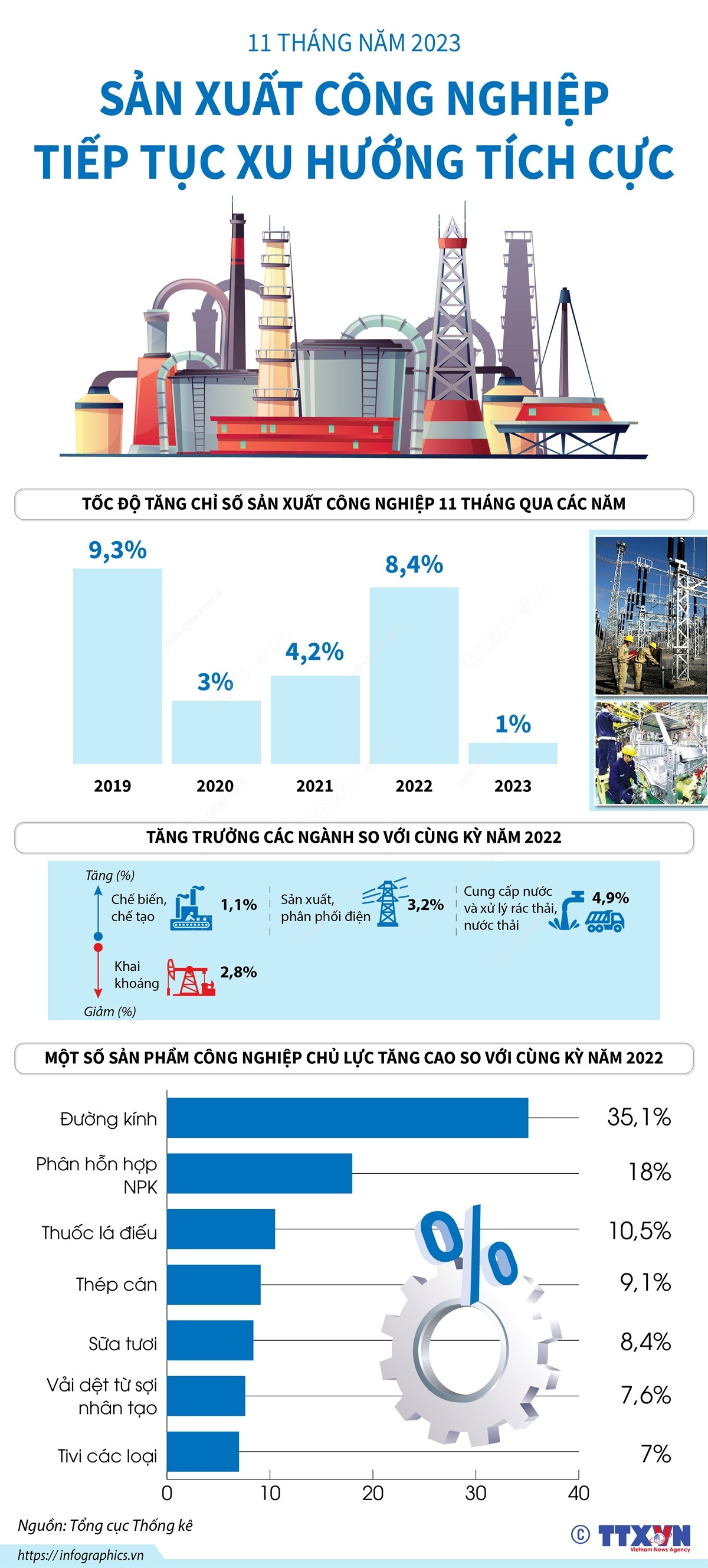san xuat cong nghiep.jpg