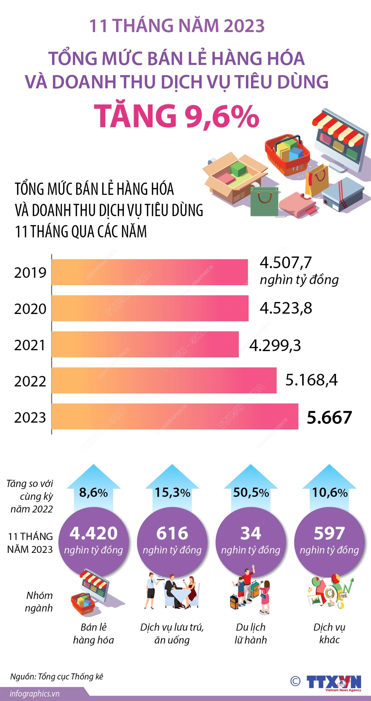 tong muc ban le hang hoa.jpg