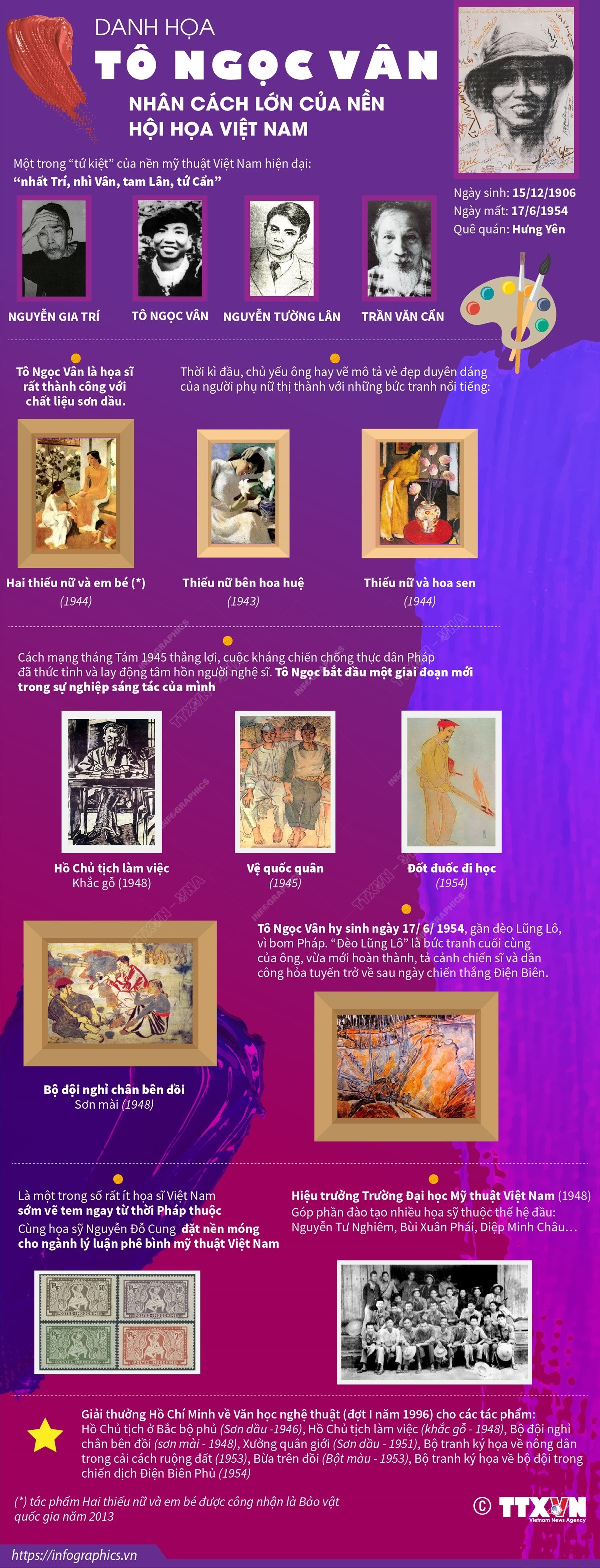 Danh họa Tô Ngọc Vân: Nhân cách lớn của nền hội họa Việt Nam ảnh 1