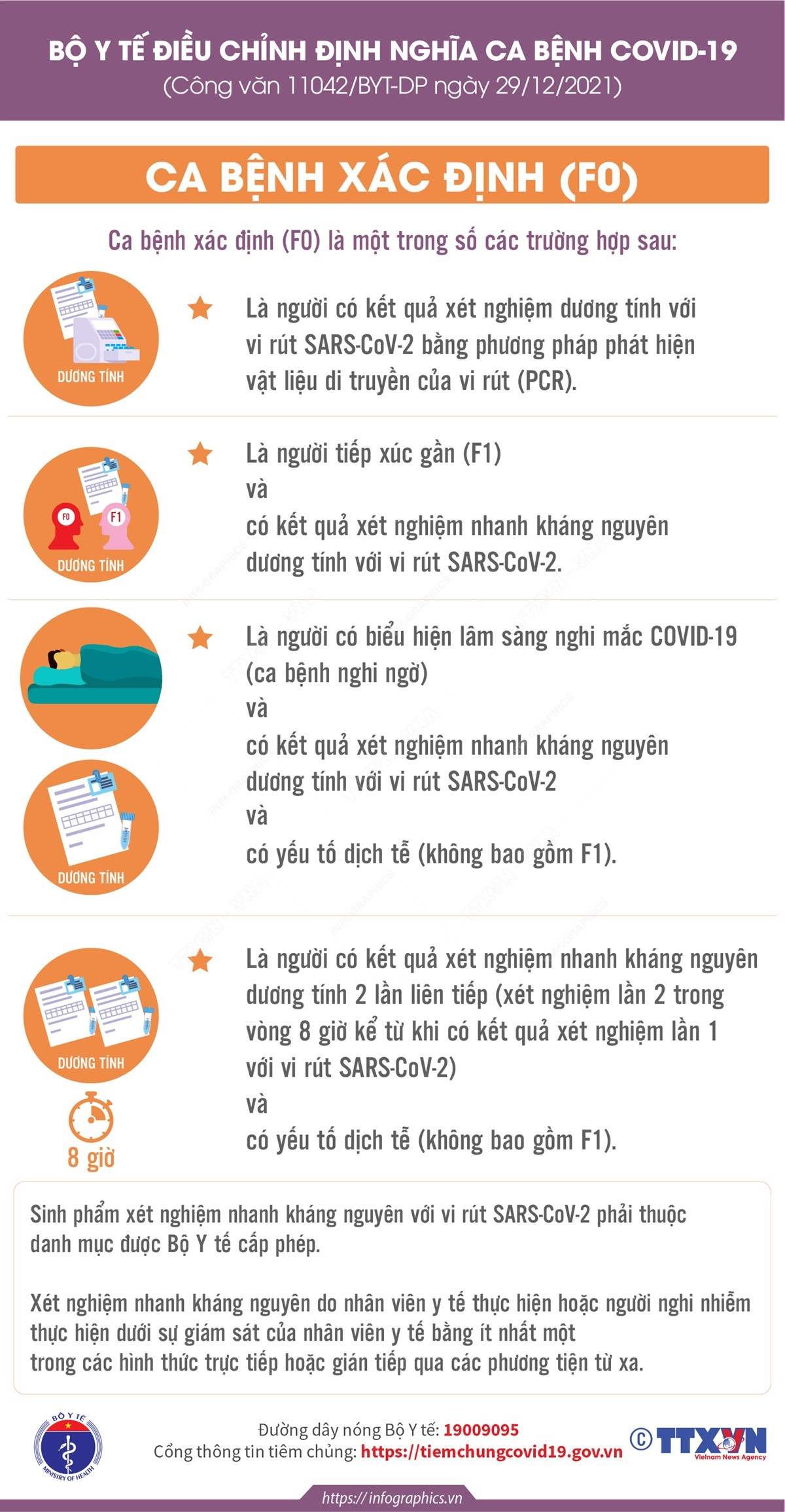[Infographics] Căn cứ xác định F0 theo định nghĩa mới của Bộ Y tế ảnh 1