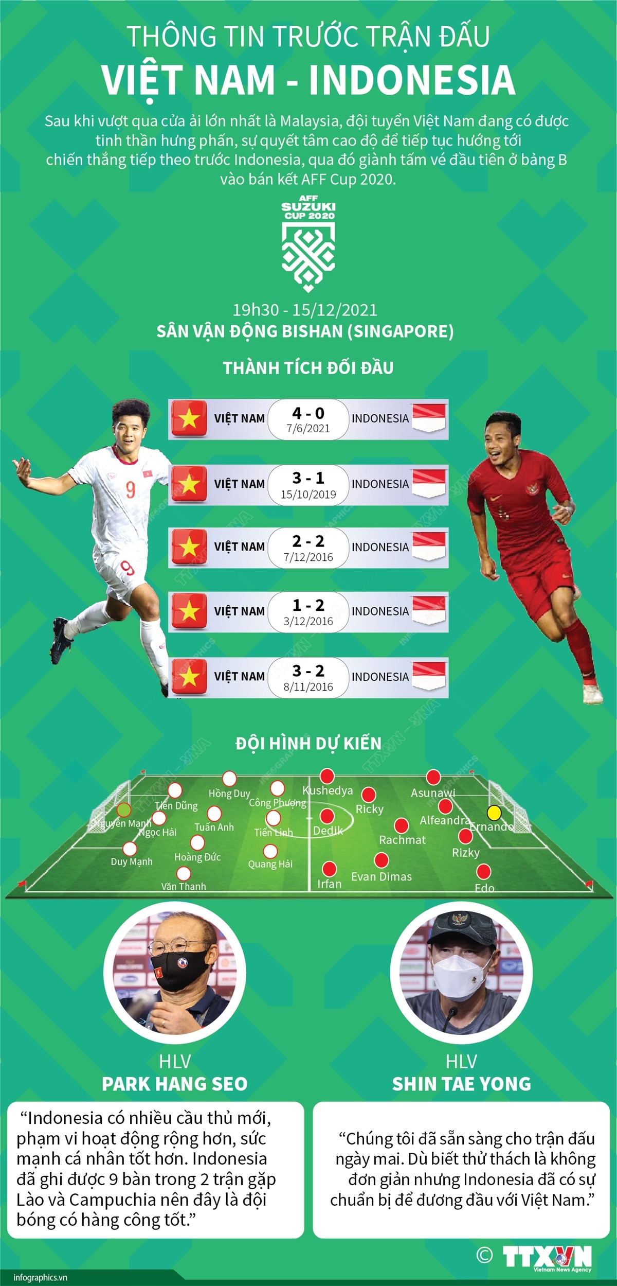 [Infographics] Thông tin trước trận đấu Việt Nam-Indonesia ảnh 1