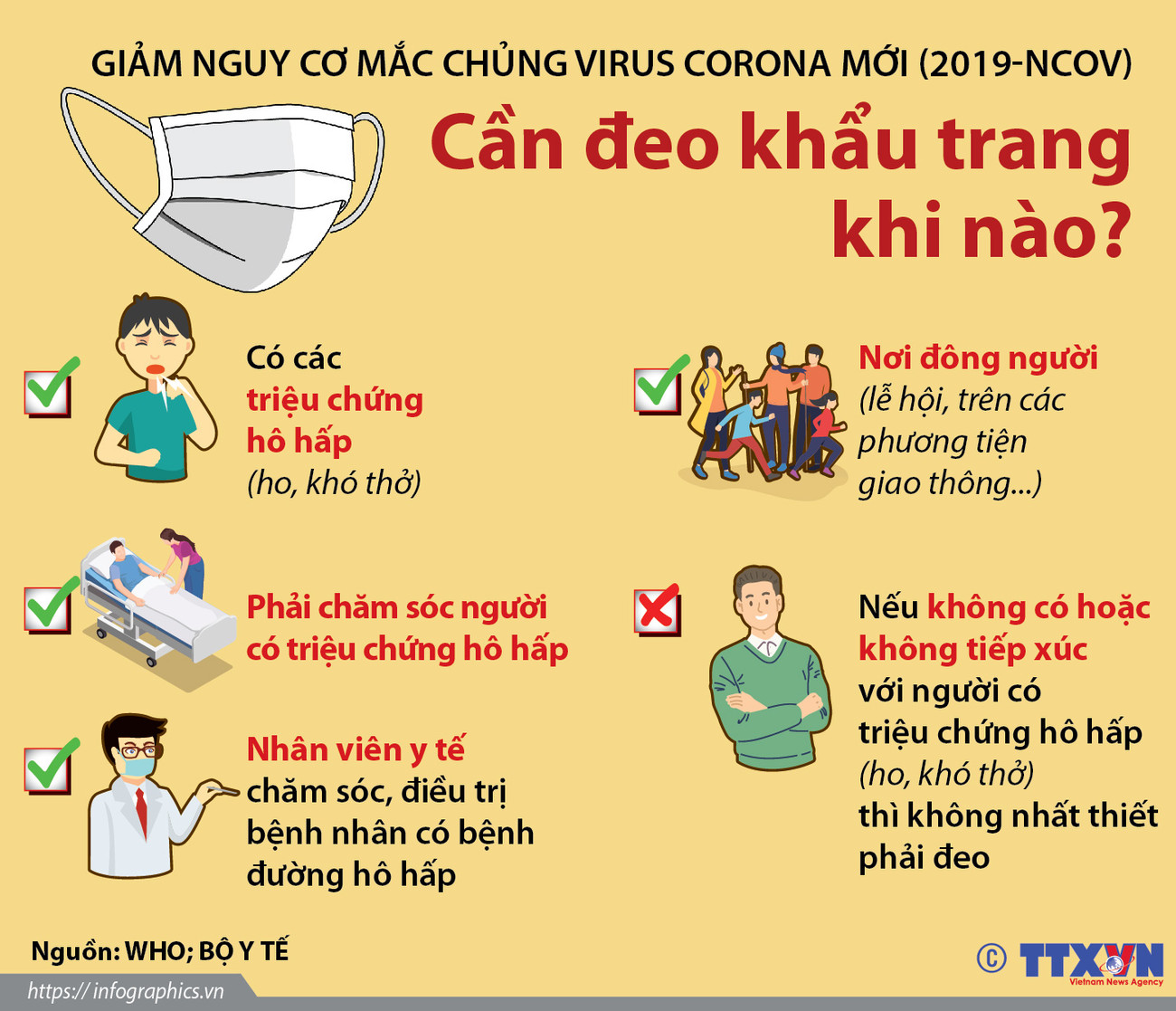 [Infographics] Cần đeo khẩu trang khi nào để giảm nguy cơ mắc nCoV? ảnh 1
