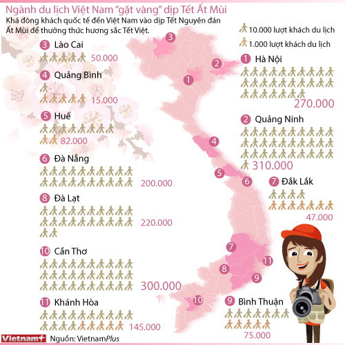 [Infographics] Ngành du lịch Việt Nam "gặt vàng" dịp Tết Ất Mùi ảnh 1