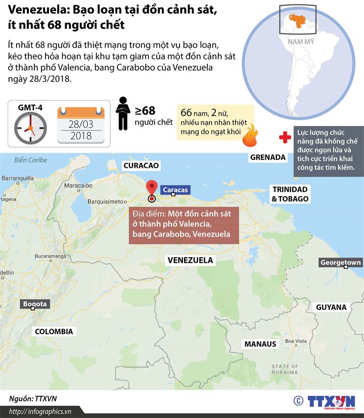 [Infographics] Venezuela: Bạo loạn tại đồn cảnh sát, 68 người chết ảnh 1