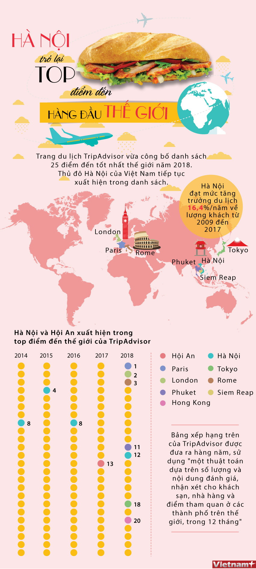 [Infographics] Hà Nội nằm trong tốp 25 điểm đến hàng đầu thế giới ảnh 1