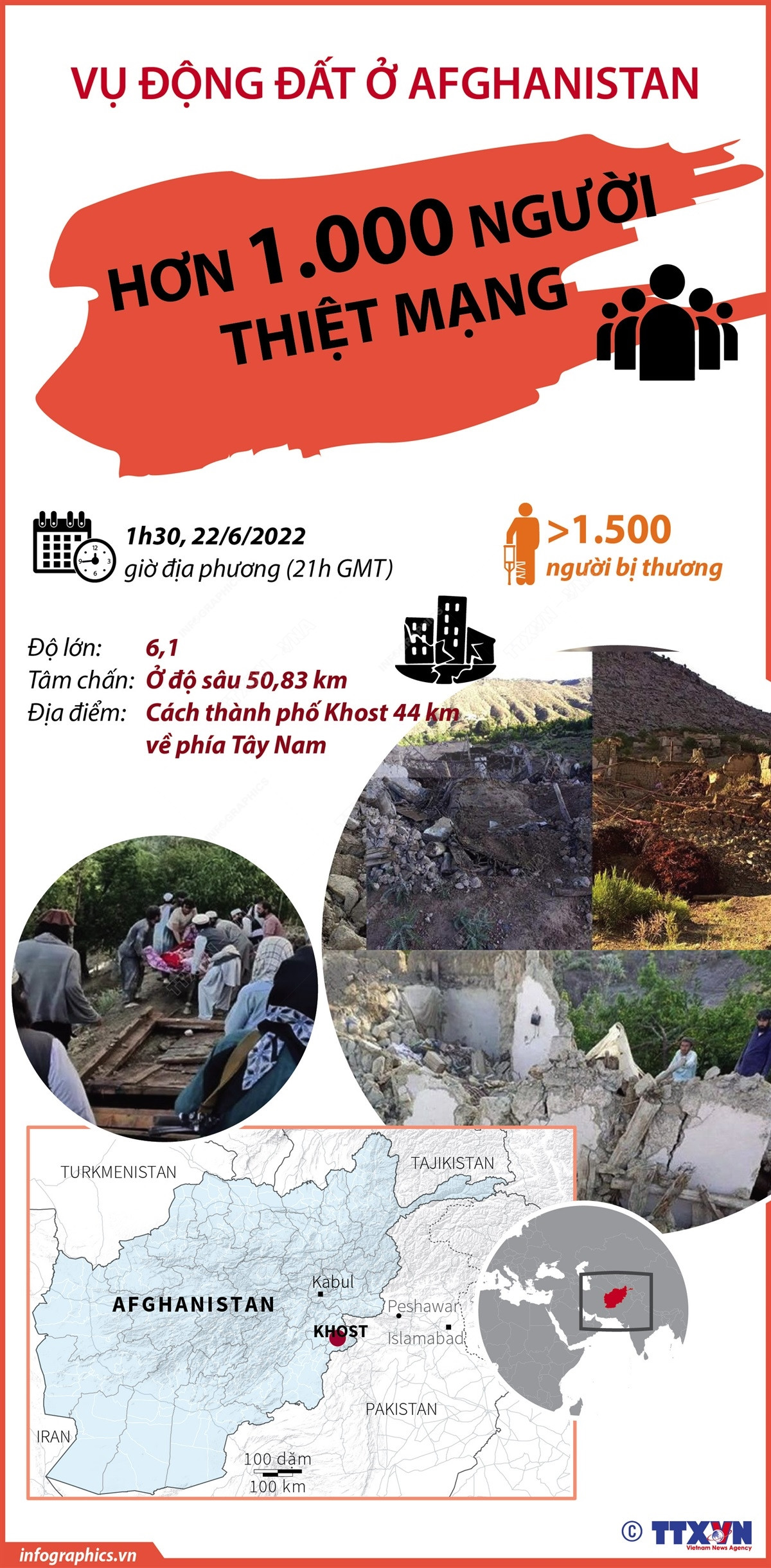 Số người thiệt mạng sau vụ động đất ở Afghanistan vượt qua 1.000 ảnh 1