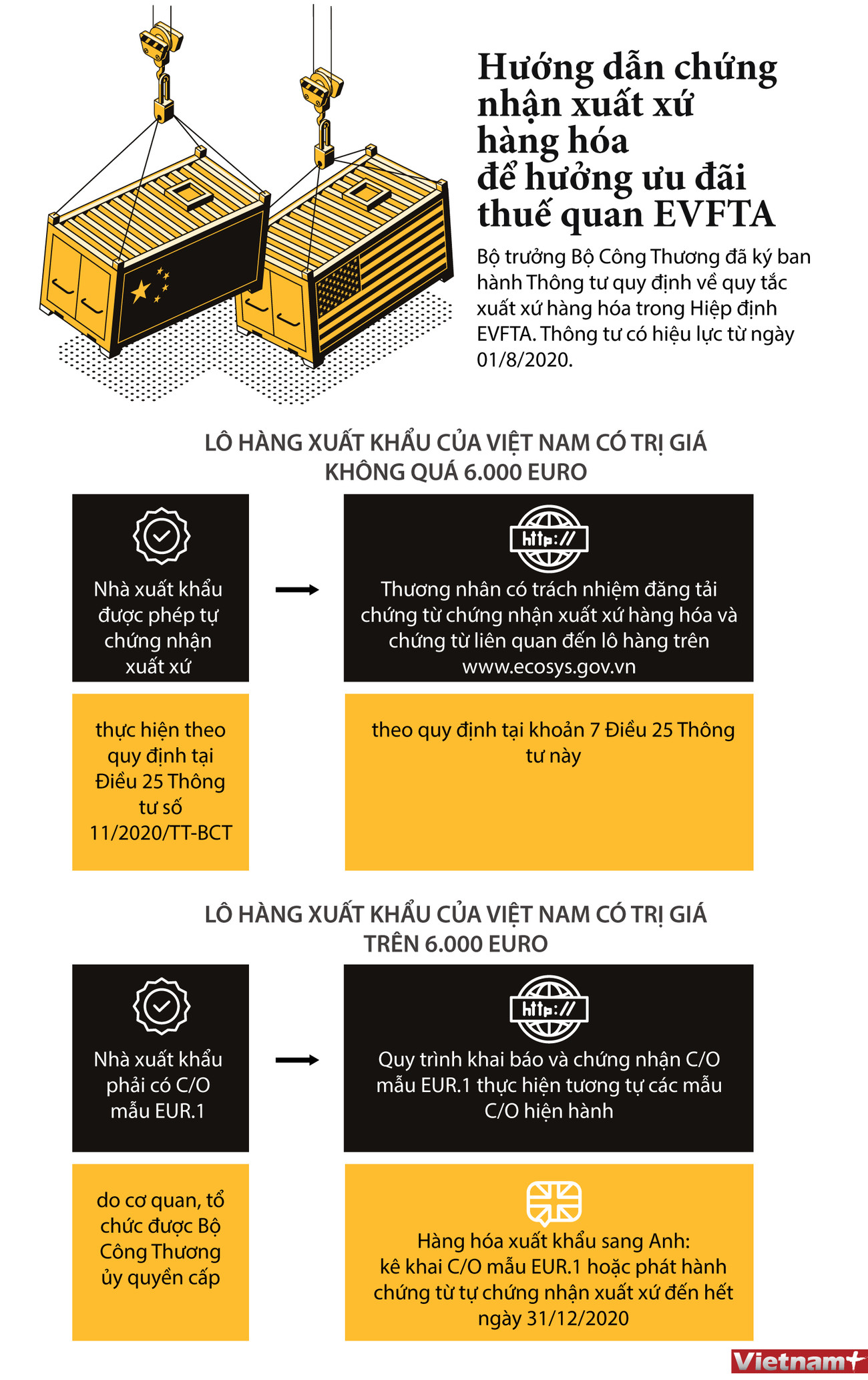 [Infographics] Hướng dẫn chứng nhận xuất xứ hàng hóa trong EVFTA ảnh 1