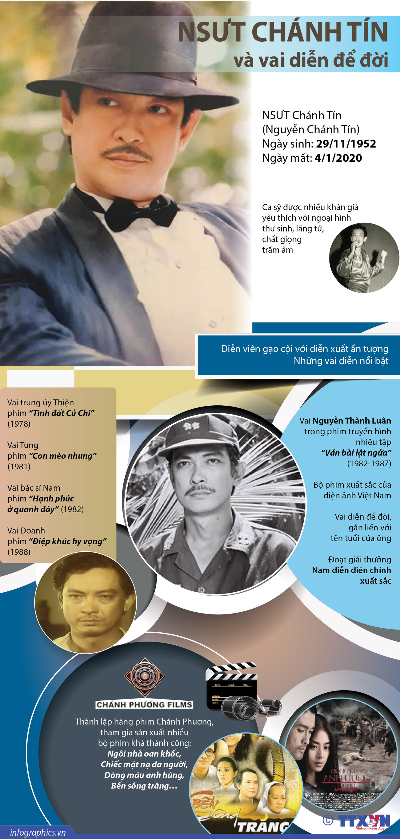 [Infographics] Nghệ sỹ ưu tú Chánh Tín và những vai diễn để đời ảnh 1