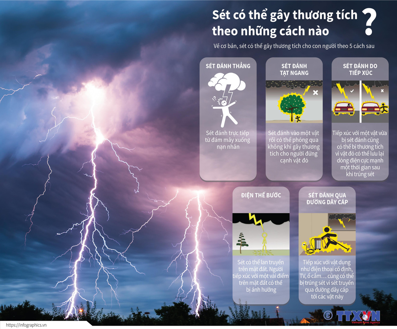 [Infographics] Sét có thể gây thương tích theo những cách nào? ảnh 1