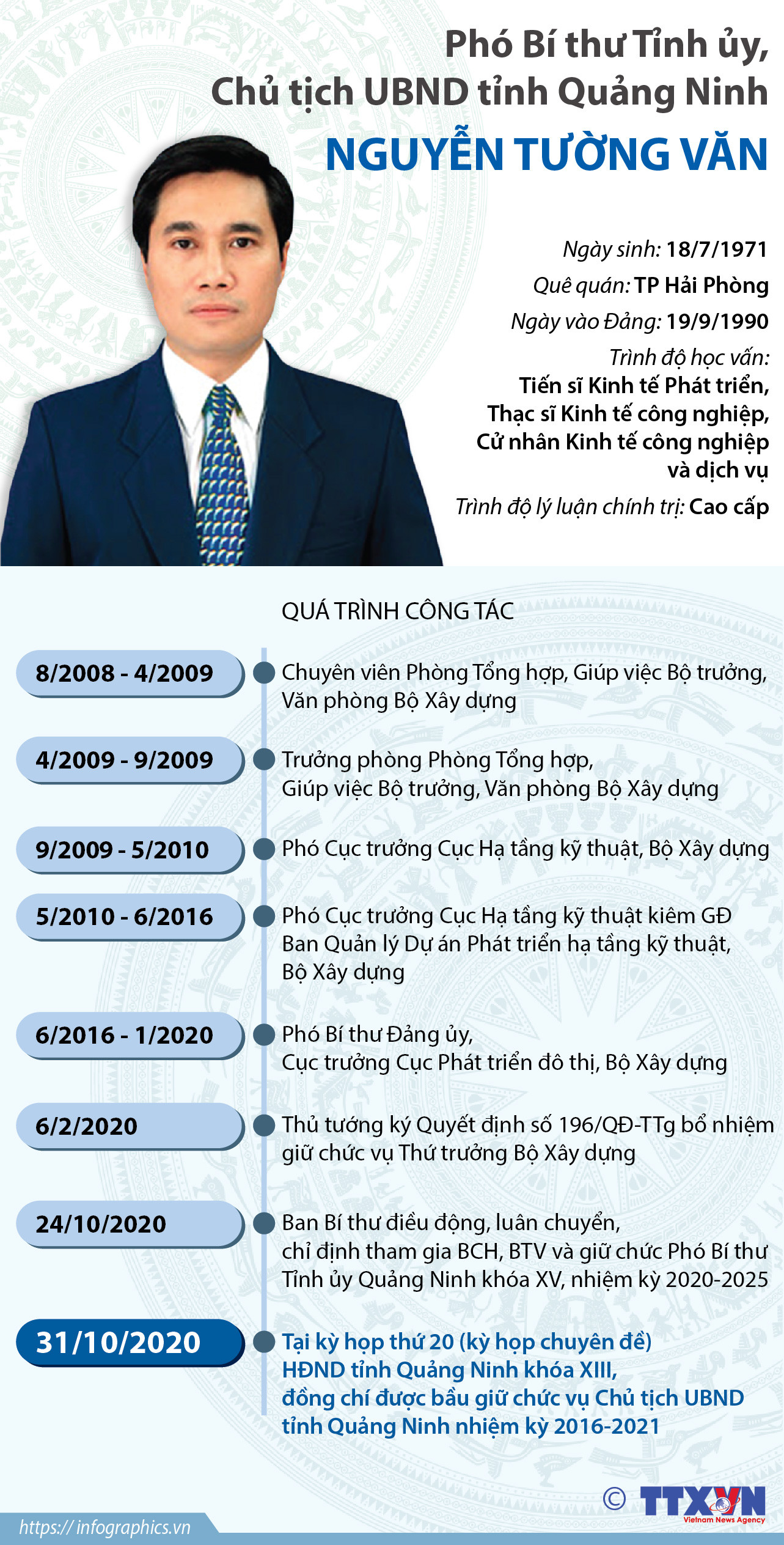 Tiểu sử hoạt động Phó Bí thư Tỉnh ủy, Chủ tịch UBND tỉnh Quảng Ninh ảnh 1